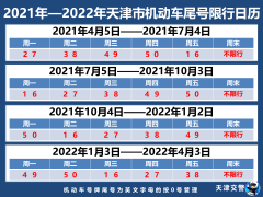 2021年-2022年天津市機動車尾號限行日歷